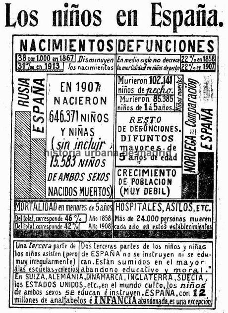 Madrid, 12 de abril de 1914 Madrid, 12 de abril de 1914