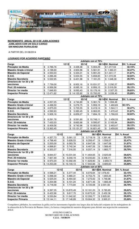 Grilla De Incremento Anual 2014 Para Jubilados Docentes Bonaerenses | grilla de incremento anual 2014 para jubilados docentes Grilla De Incremento Anual 2014 Para Jubilados Docentes Bonaerenses | grilla de incremento anual 2014 para jubilados docentes
