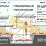 7. Bioclimatic Function. 4-WAVES Eco-House