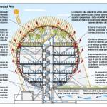 7. Bioclimatic Function. DISCO BALL Eco-House