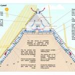 7. Bioclimatic Function. CHEOPS Eco-House