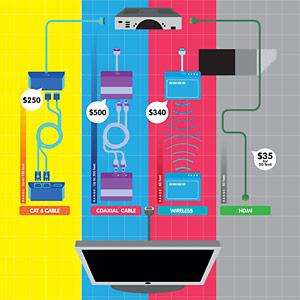 Cómo extender sus conexiones HDMI Cómo extender sus conexiones HDMI