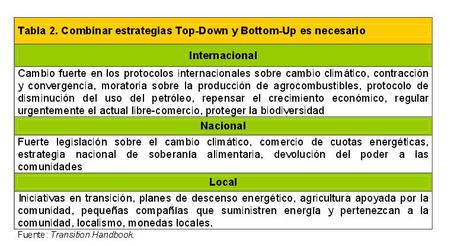 transition-towns-estrategias