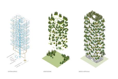 Bosque Vertical en Italia