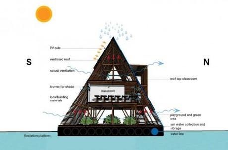 Escuela Flotante Makoko