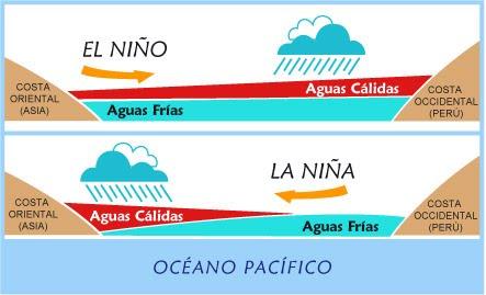 Diferencias entre El Niño y La Niña