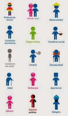 Discriminación Discriminación