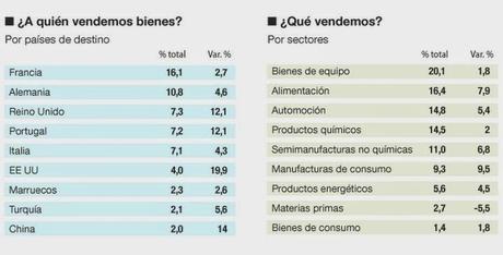 EVOLUCIÓN DEL COMERCIO EXTERIOR ESPAÑOL DESDE 2007 EVOLUCIÓN DEL COMERCIO EXTERIOR ESPAÑOL DESDE 2007
