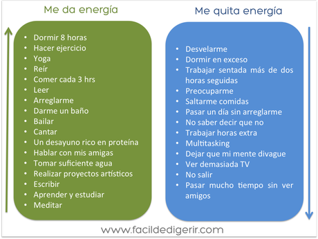 MedaMequitaEnergía