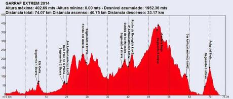 Track de la 1ª Garraf Extrem Track de la 1ª Garraf Extrem
