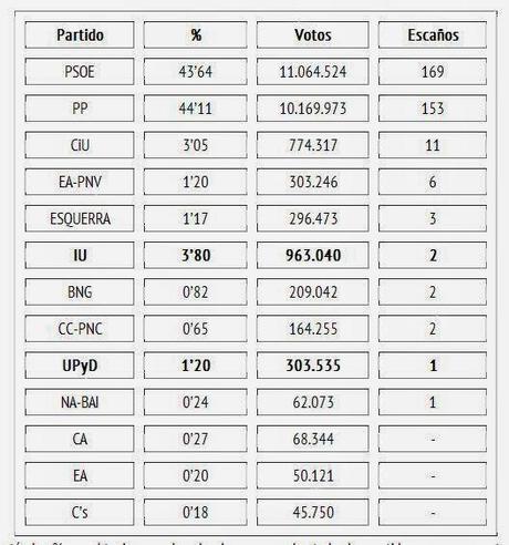 Qué pasa si voto en blanco, nulo o me abstengo de votar