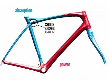 Lapierre lanza su nuevo cuadro para pruebas de resistencia en carretera, el modelo Pulsium De igual forma el tramado en general del modelo Pulsium puede absorber mejor impactos y vibraciones.