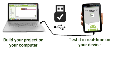 Desarrollo rápido de aplicaciones moviles