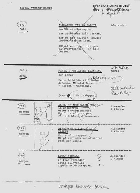 Material Gráfico: Sacrificio de Tarkovski* Material Gráfico: Sacrificio de Tarkovski*