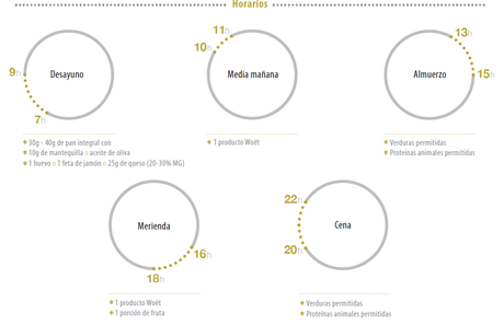 #RetoWoet: Transición #RetoWoet: Transición