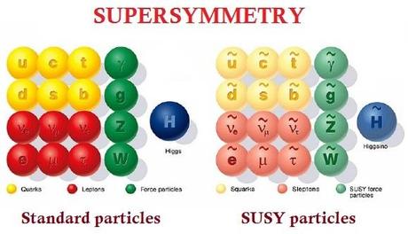 Supersimetría (SUSY para los amigos)