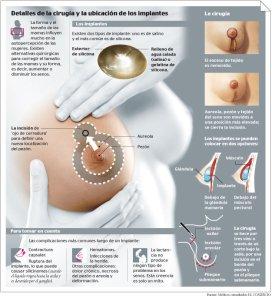 El aceite de masaje para el aumento del pecho