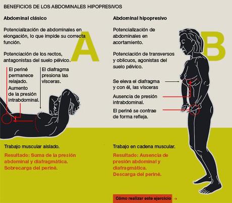 Operación bikini maternal Operación bikini maternal