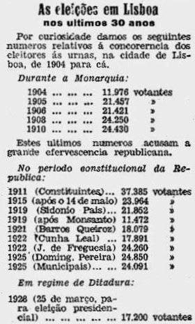 Historia contemporánea de Portugal II: Hacia el Estado Novo