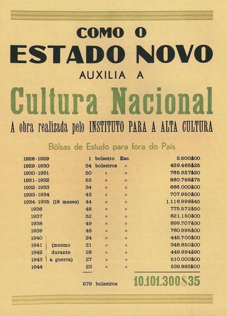 Historia contemporánea de Portugal II: Hacia el Estado Novo