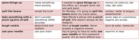 Food idioms 4