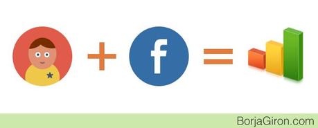 Cómo aumenté las visitas de mi blog un 100% aumentar visitas blog