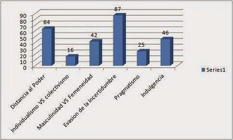 Las Dimensiones Culturales en la Empresa ( Abril - 2014): Ejemplo Perú.