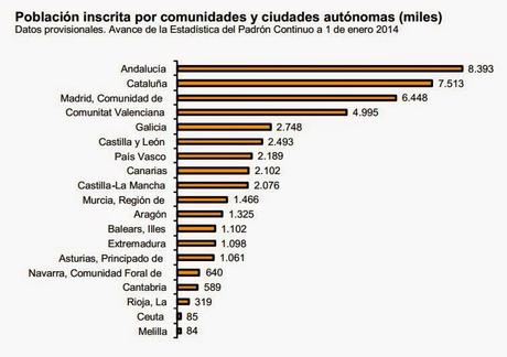 PADRÓN CONTINUO: AVANCE DE LA POBLACIÓN DE ESPAÑA EL 1 DE ENERO DE 2014 PADRÓN CONTINUO: AVANCE DE LA POBLACIÓN DE ESPAÑA EL 1 DE ENERO DE 2014