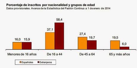 PADRÓN CONTINUO: AVANCE DE LA POBLACIÓN DE ESPAÑA EL 1 DE ENERO DE 2014 PADRÓN CONTINUO: AVANCE DE LA POBLACIÓN DE ESPAÑA EL 1 DE ENERO DE 2014