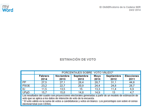 Preparación elecciones europeas