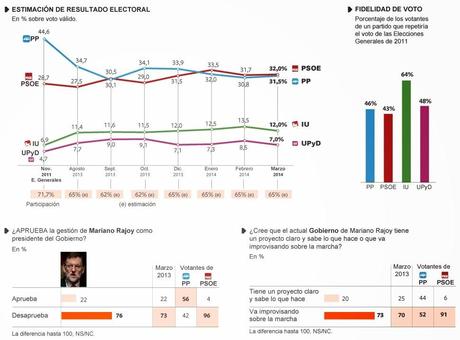 Preparación elecciones europeas