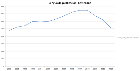 La tutela pública perjudica a la publicación en gallego