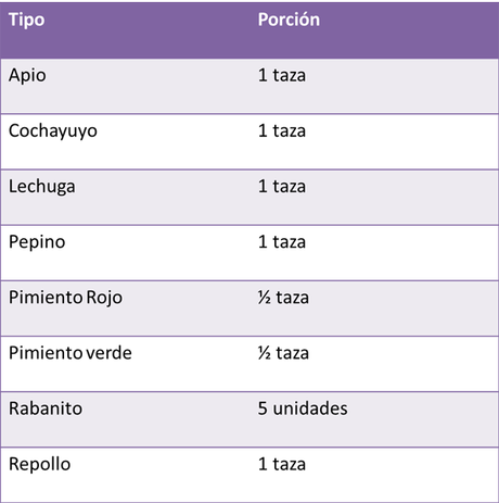 Paso a Paso: Semana 15 Paso a Paso: Semana 15