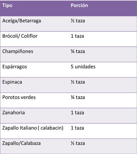 Paso a Paso: Semana 15 Paso a Paso: Semana 15