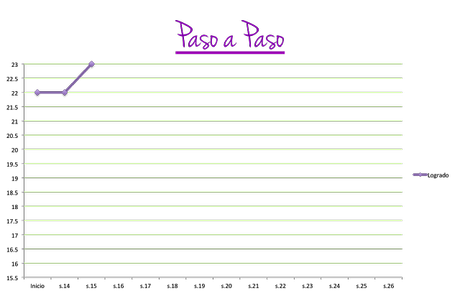 Paso a Paso: Semana 15 Paso a Paso: Semana 15