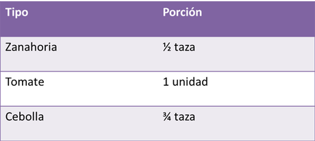 Paso a Paso: Semana 15 Paso a Paso: Semana 15
