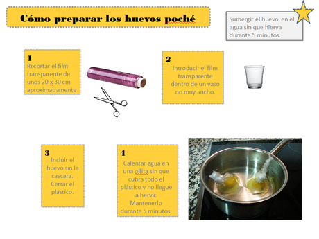 Habas con jamón y huevo poché Habas con jamón y huevo poché