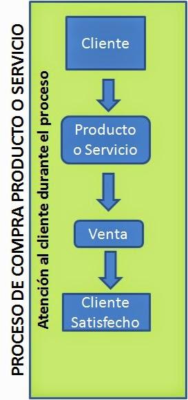 Cliente, Cliente, Cliente Cliente, Cliente, Cliente