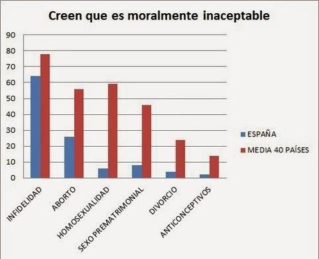 El encallanamiento de España