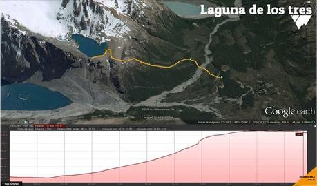 Trekking Laguna de los Tres