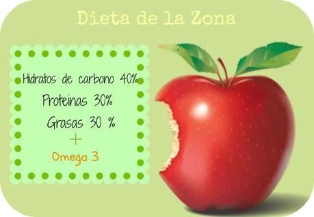 Dieta-de-la-zona