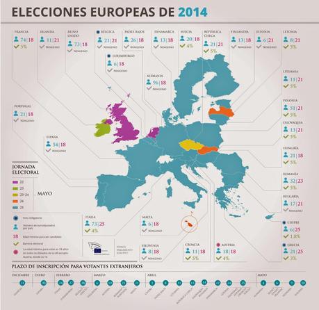 Carta abierta a l@s cabeza de lista por la circunscripción de España en las Elecciones Europeas