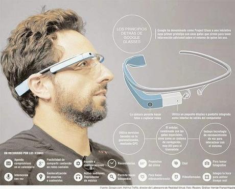 ¿Qué son y cómo funcionan las Google Glass?