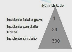 Seguridad desde la base #JuEnfVald Seguridad desde la base #JuEnfVald