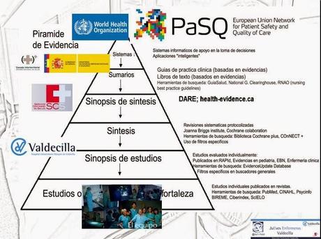 Seguridad desde la base #JuEnfVald Seguridad desde la base #JuEnfVald