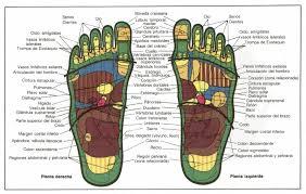 No Me Llega ni a los Pies pies No Me Llega ni a los Pies