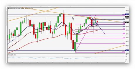@CompartirTradin: 30/04/2014 Gráfico SP500 Diario - Tipos de interés USA y declaración FOMC @CompartirTradin: 30/04/2014 Gráfico SP500 Diario - Tipos de interés USA y declaración FOMC