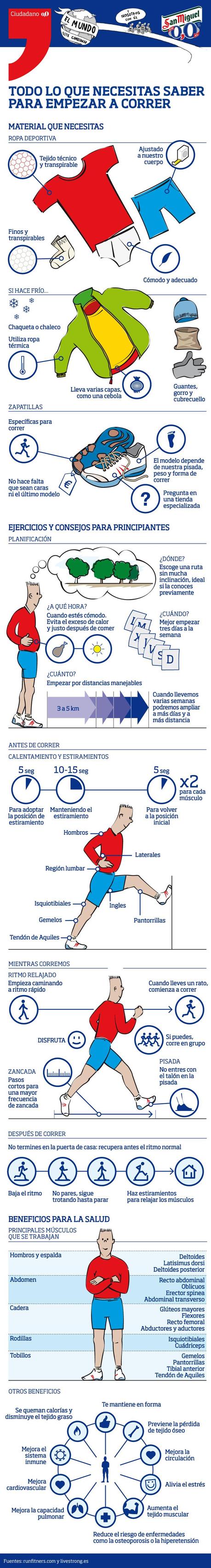 Todo lo que necesitas saber para empezar a correr. Infografía Consejos running principiantes