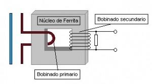 Sensores no invasivos sin contacto ArduPowerControl_13