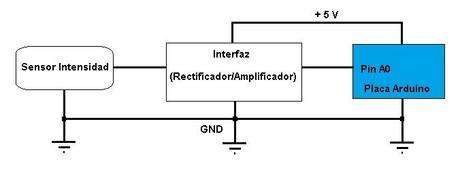 Sensores no invasivos sin contacto ArduPowerControl_12